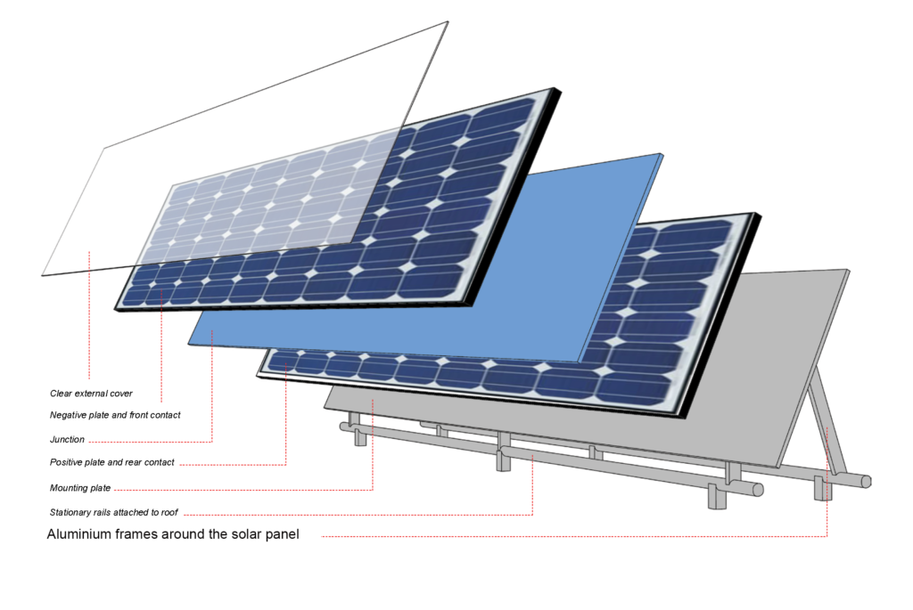 Aluminium Solar Panel Frame Made in China - Roc Aluminum