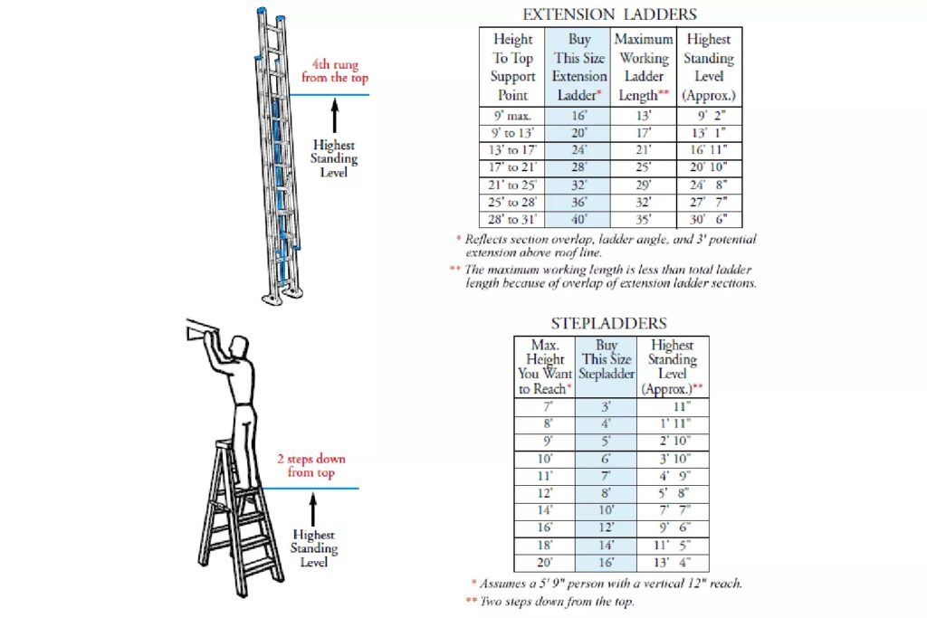 How To Choose a Ladder